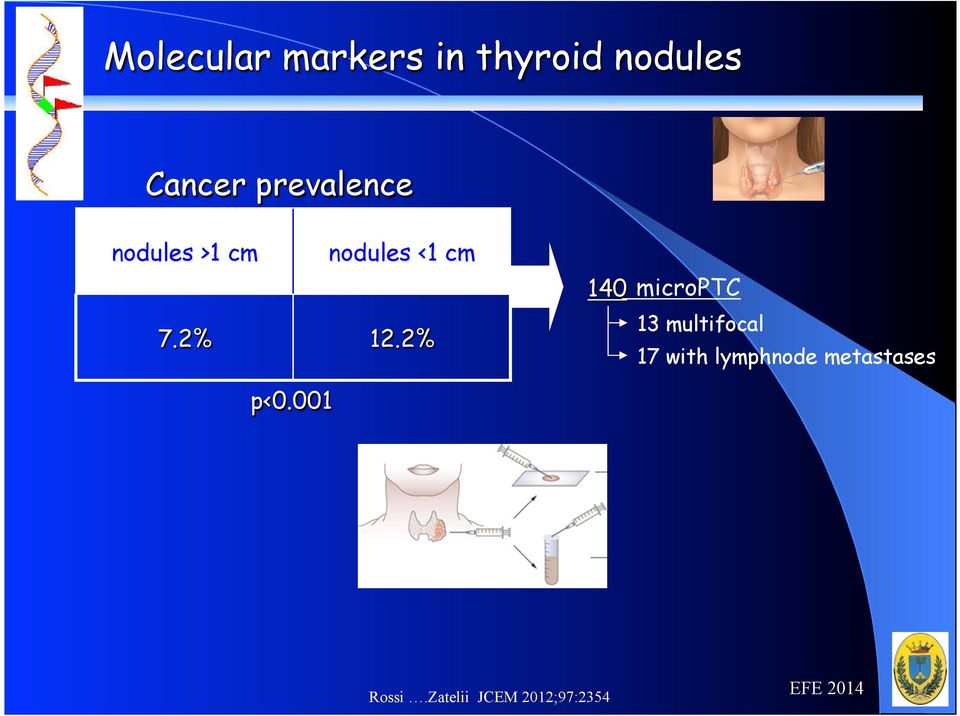 001 140 microptc 13 multifocal 17