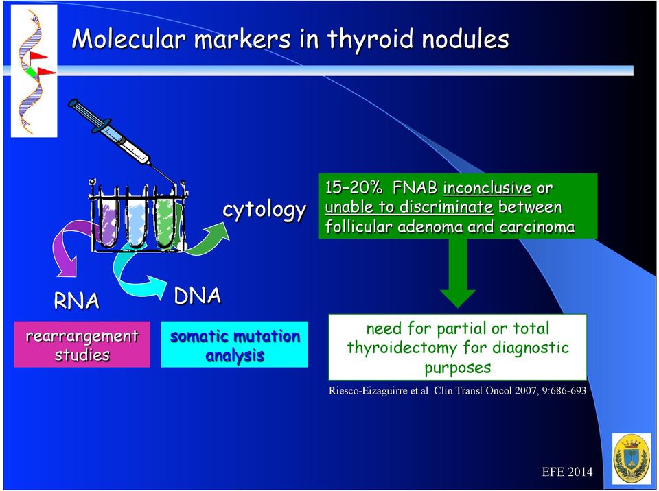 somatic mutation analysis need for partial or total thyroidectomy for