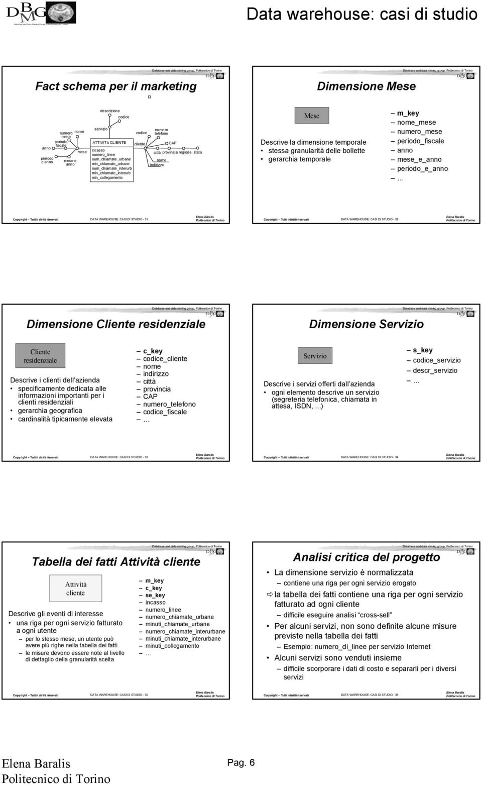 num_chiamate_interurb min_chiamate_interurb min_collegamento DATA WAREHOUSE: CASI DI STUDIO - 31 Copyright Tutti i diritti riservati numero m_key _ numero _e e_.