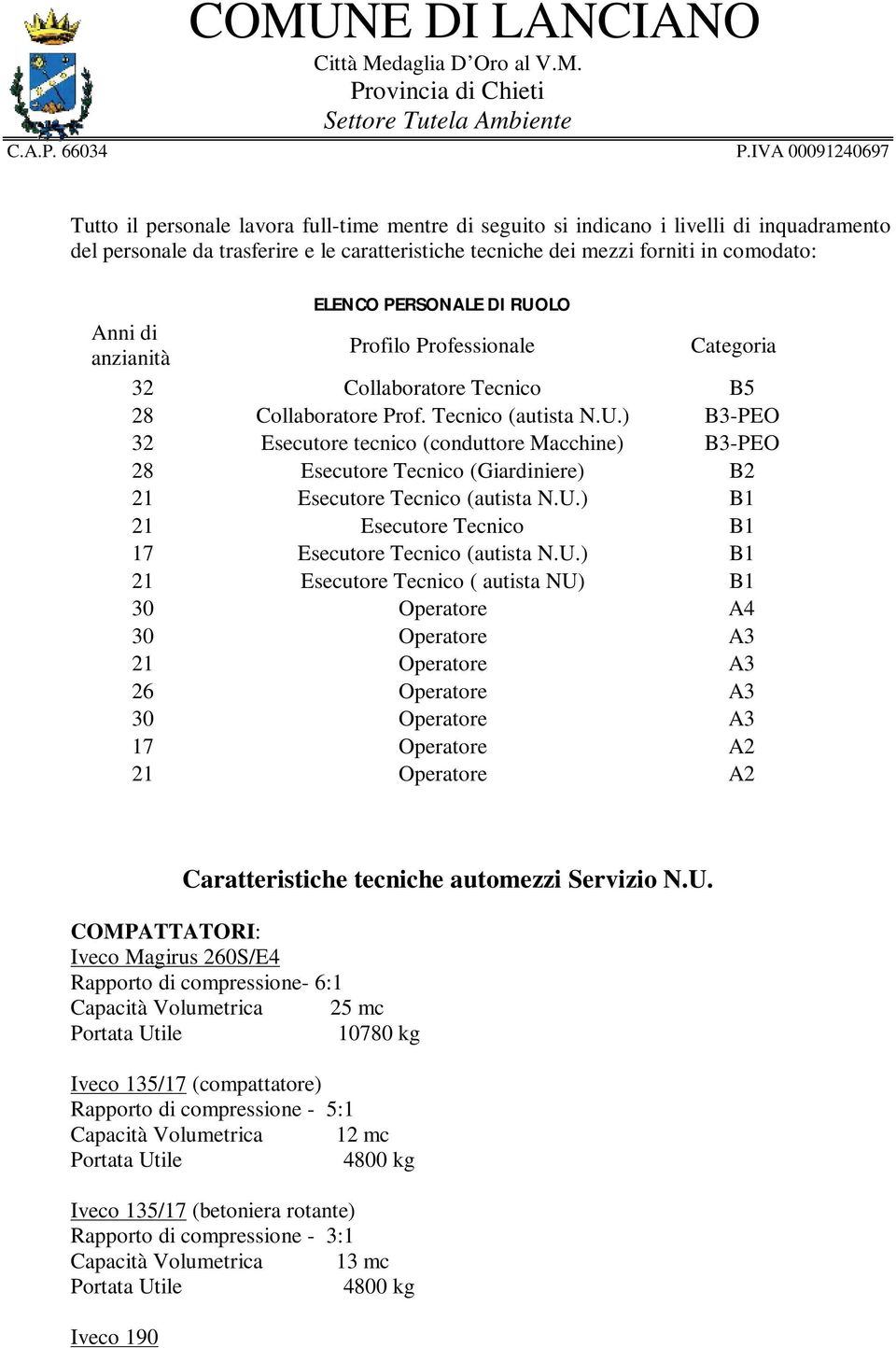 U.) B1 21 Esecutore Tecnico B1 17 Esecutore Tecnico (autista N.U.) B1 21 Esecutore Tecnico ( autista NU) B1 30 Operatore A4 30 Operatore A3 21 Operatore A3 26 Operatore A3 30 Operatore A3 17