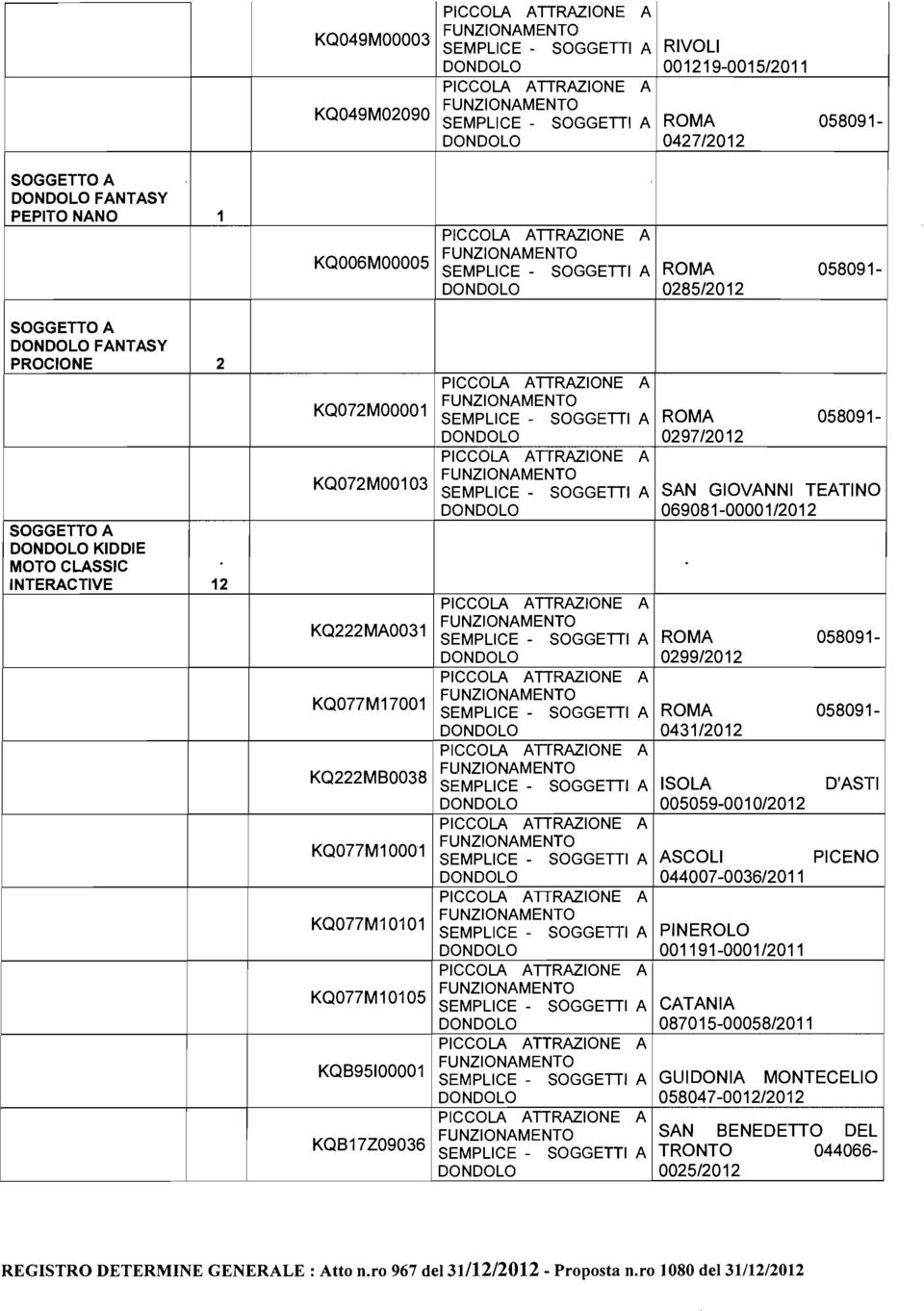 058091 0297/2012 SAN GIOVANNI TEATINO 069081-00001/2012 0299/2012 0431/2012 ISOLA D'ASTI 005059-0010/2012 ASCOLI PICENO 044007-0036/2011 PINEROLO 001191-0001/2011 CATANIA