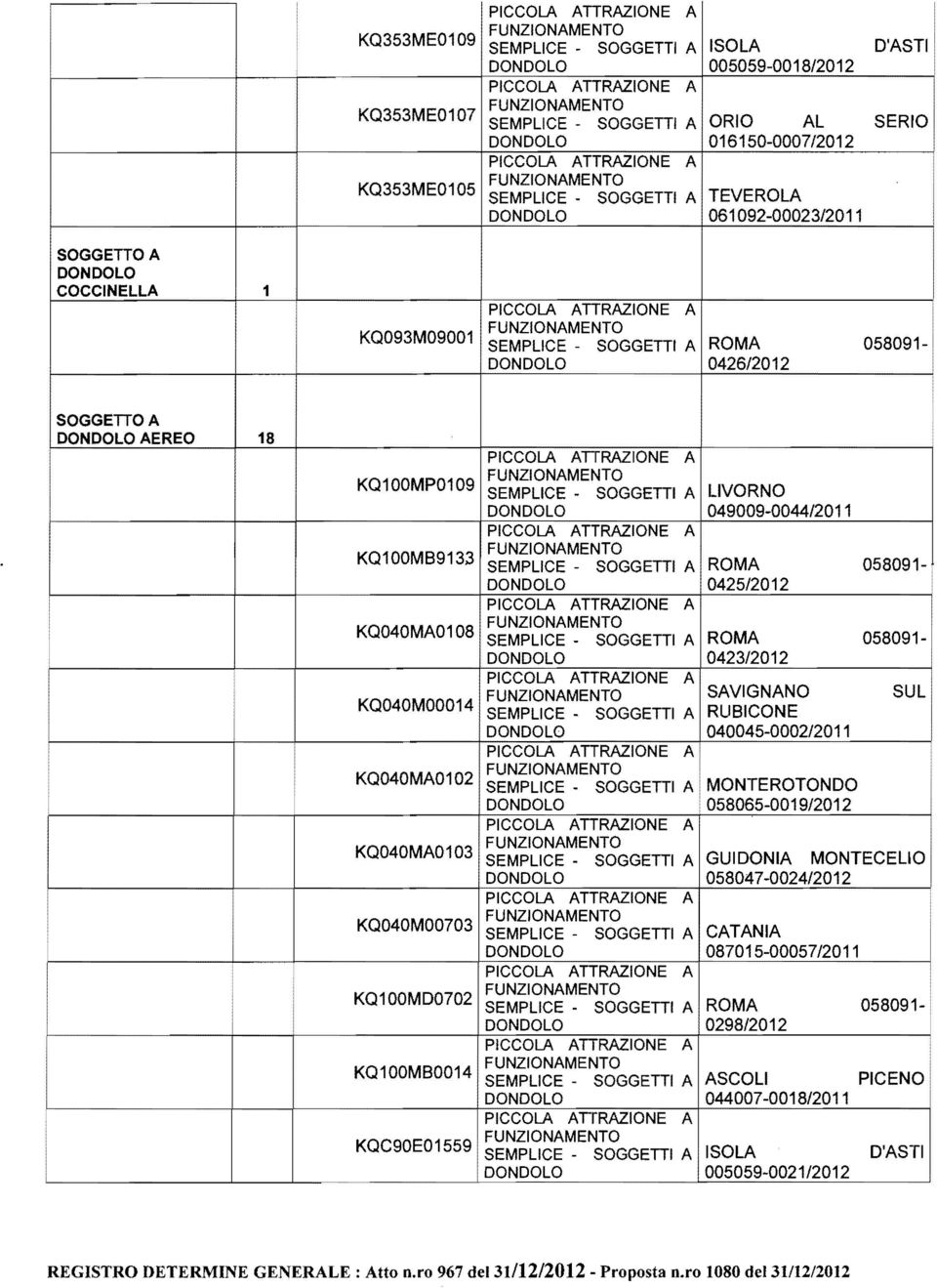 KQ040MA0102 MONTEROTONDO 058065-0019/2012 KQ040MA0103 GUIDONIA MONTECELIO 058047-0024/2012 KQ040M00703 CATANIA 087015-00057/2011 KQ100MD0702 0298/2012 KQ100MB0014
