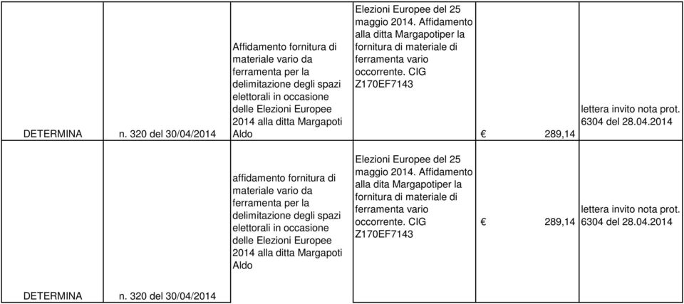 Europee del 25 maggio 2014. Affidamento alla ditta Margapotiper la fornitura di materiale di ferramenta vario occorrente. CIG Z170EF7143 289,14 lettera invito nota prot. 6304 