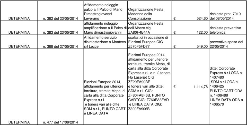 amplificazione a Il Palco di dell'albero cig Mario dimastrogiovanni ZA80F4B44A 122,00 Affidamento servizio disinfestazione a Monteco srl Lecce scolastici in occasione di Elezioni Europee CIG