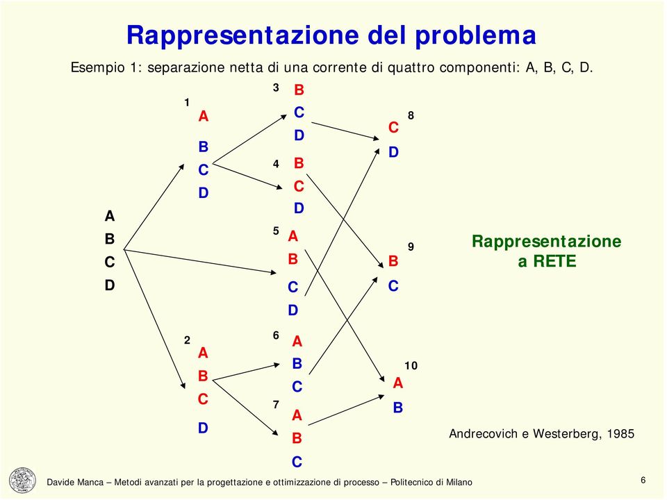 separazione netta di una corrente di quattro componenti: A,,, D.