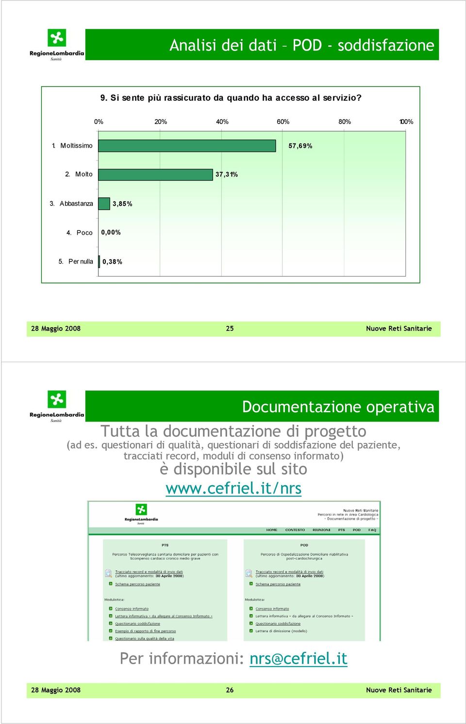 Per nulla 0,38% 28 Maggio 2008 25 Documentazione operativa Tutta la documentazione di progetto (ad es.