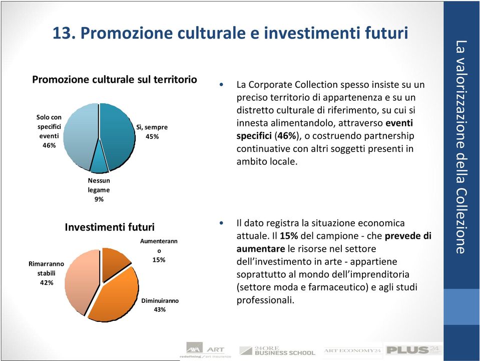 attraverso eventi specifici (46%),o costruendo partnership continuative con altri soggetti presenti in ambito locale. Il dato registra la situazione economica attuale.