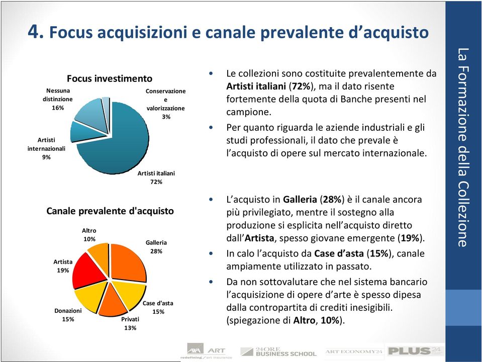 Banche presenti nel campione. Per quanto riguarda le aziende industriali e gli studi professionali, il dato che prevale è l acquisto di opere sul mercato internazionale.