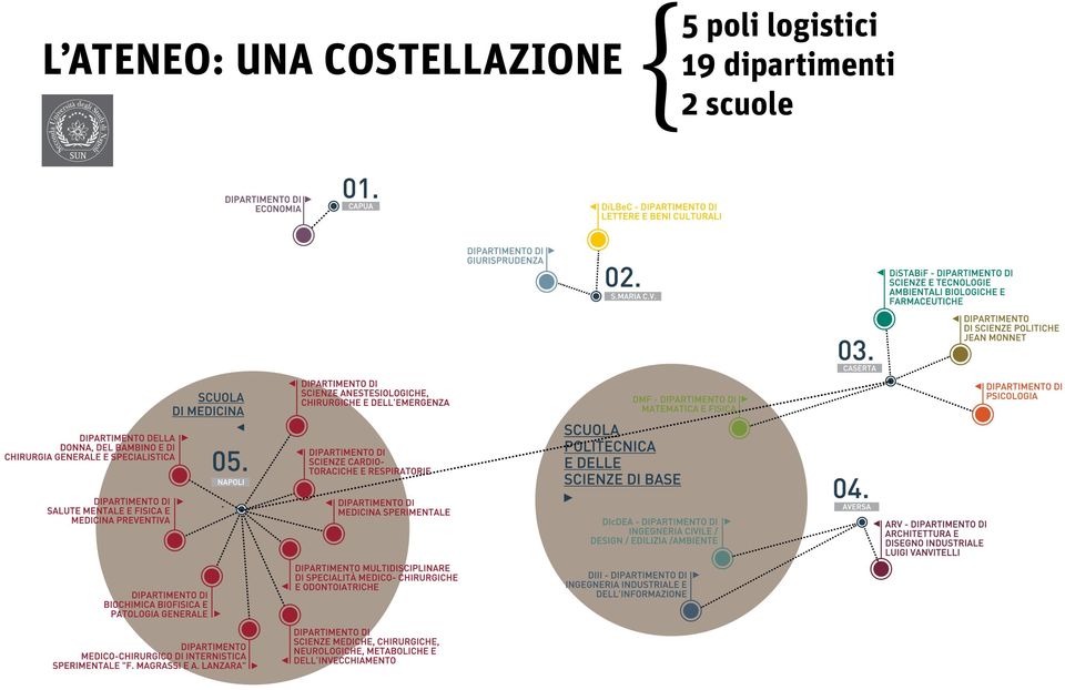 poli logistici 19