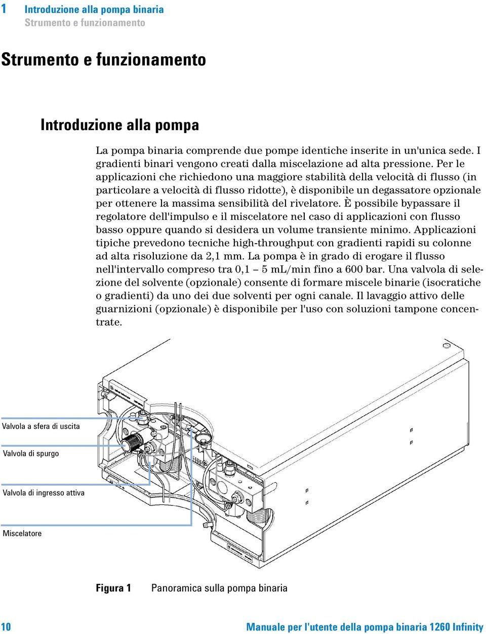 Per le applicazioni che richiedono una maggiore stabilità della velocità di flusso (in particolare a velocità di flusso ridotte), è disponibile un degassatore opzionale per ottenere la massima