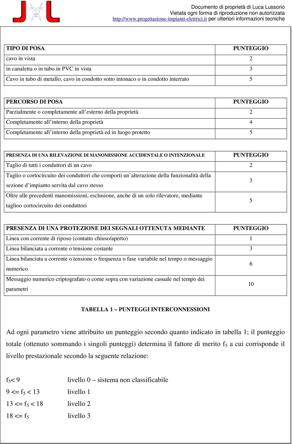 MANOMISSIONE ACCIDENTALE O INTENZIONALE PUNTEGGIO Taglio di tutti i conduttori di un cavo 2 Taglio o cortocircuito dei conduttori che comporti un alterazione della funzionalità della sezione d