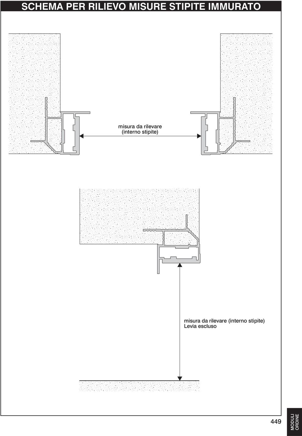 stipite) misura da rilevare (interno