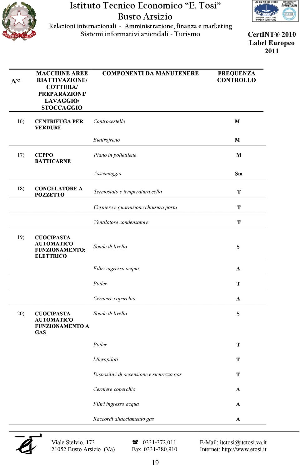 COPONENI D NUENERE FREQUENZ CONROLLO 16) CENRIFUG PER VERDURE 17) CEPPO BICRNE Controcestello Elettrofreno Piano in polietilene ssiemaggio 18) CONGELORE POZZEO ermostato e temperatura cella