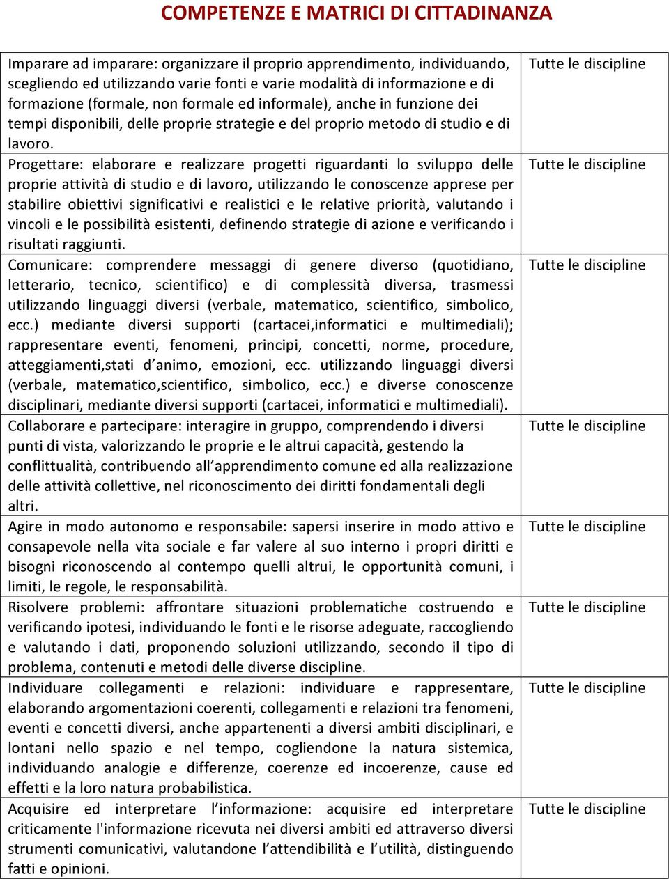 Progettare: elaborare e realizzare progetti riguardanti lo sviluppo delle proprie attività di studio e di lavoro, utilizzando le conoscenze apprese per stabilire obiettivi significativi e realistici