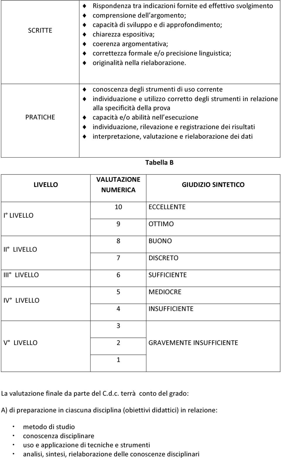 PRATICHE conoscenza degli strumenti di uso corrente individuazione e utilizzo corretto degli strumenti in relazione alla specificità della prova capacità e/o abilità nell esecuzione individuazione,