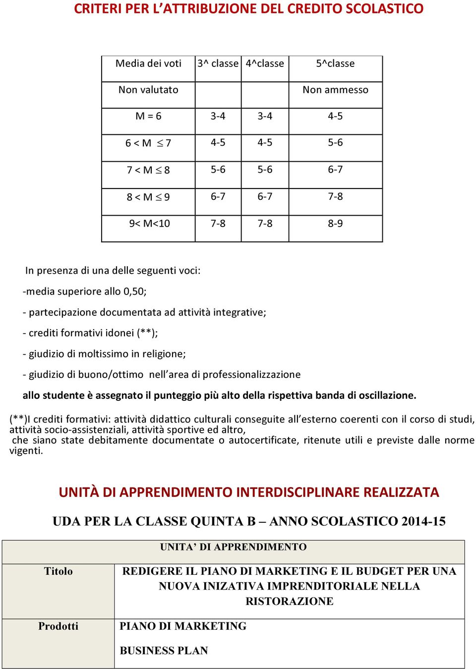 religione; - giudizio di buono/ottimo nell area di professionalizzazione allo studente è assegnato il punteggio più alto della rispettiva banda di oscillazione.