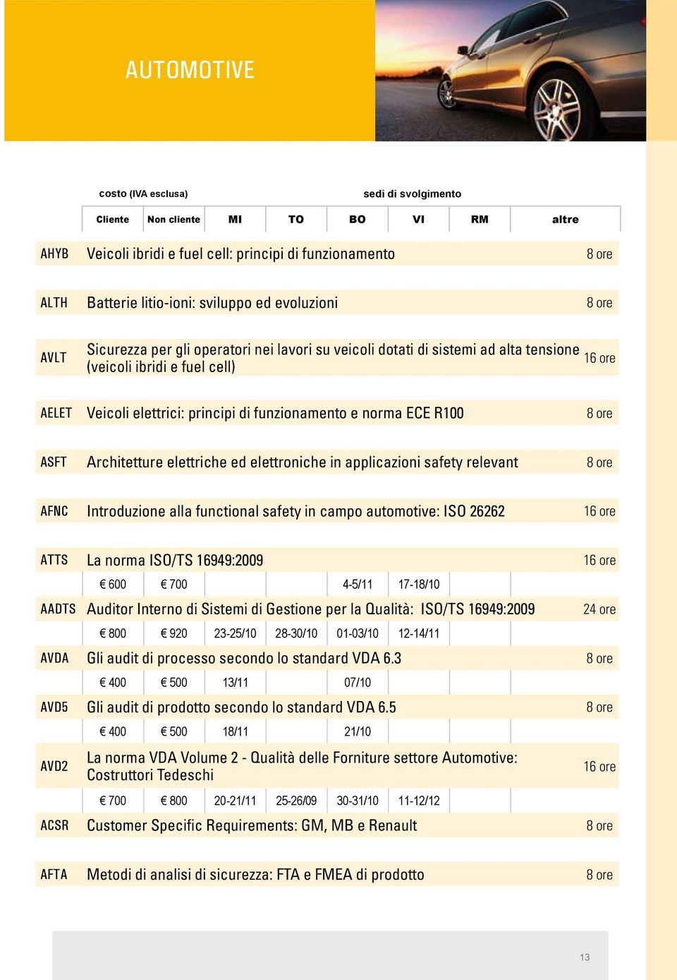 Introduzione alla functional safety in campo automotive: ISO 26262 16 ore ATTS La norma ISO/TS 16949:2009 16 ore 600 700 4-5/11 17-18/10 AADTS Auditor Interno di Sistemi di Gestione per la Qualità: