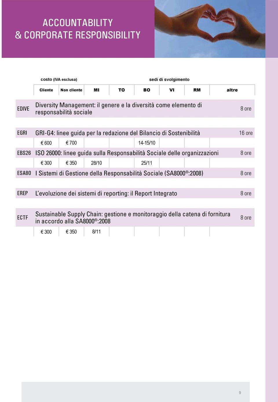 organizzazioni 300 350 28/10 25/11 ESA80 I Sistemi di Gestione della Responsabilità Sociale (SA8000 :2008) EREP L evoluzione dei sistemi di