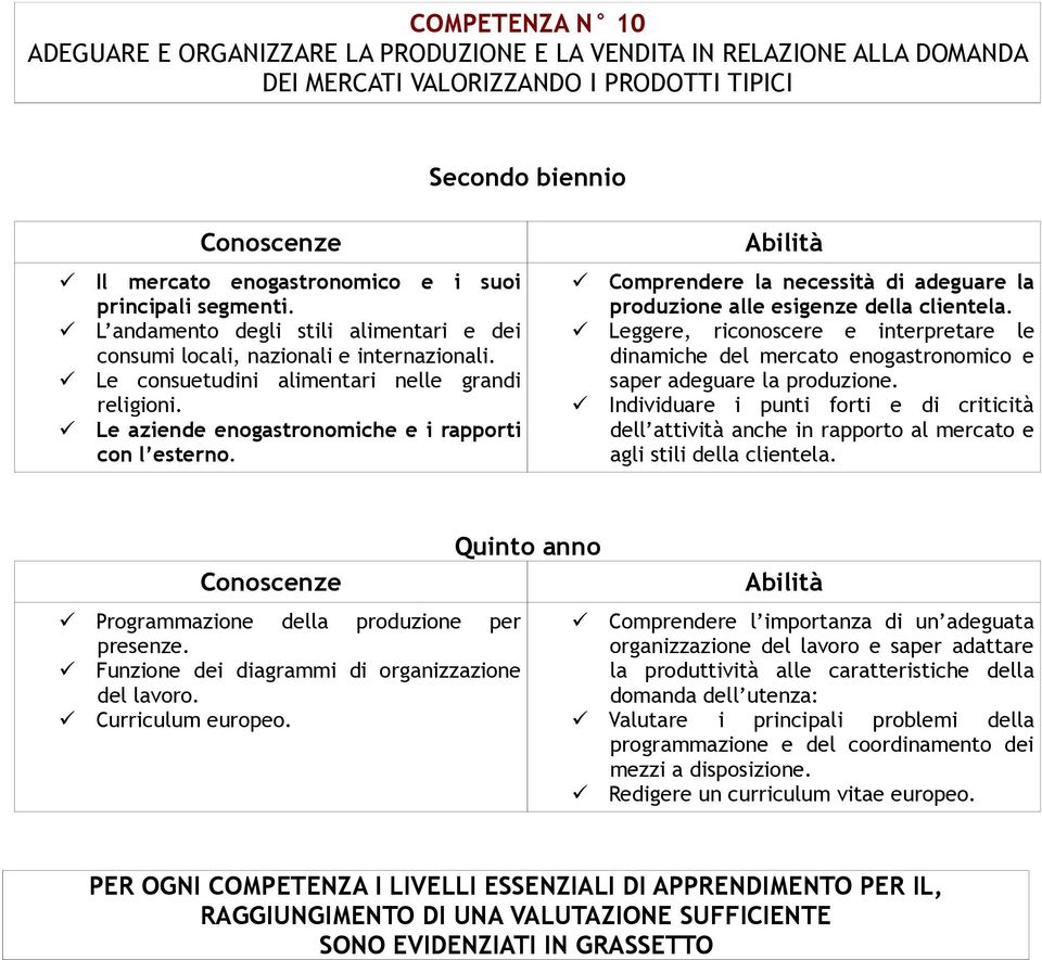 Comprendere la necessità di adeguare la produzione alle esigenze della clientela. Leggere, riconoscere e interpretare le dinamiche del mercato enogastronomico e saper adeguare la produzione.