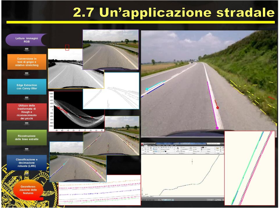 trasformata di Hough e riconoscimento dei picchi Ricostruzione delle linee