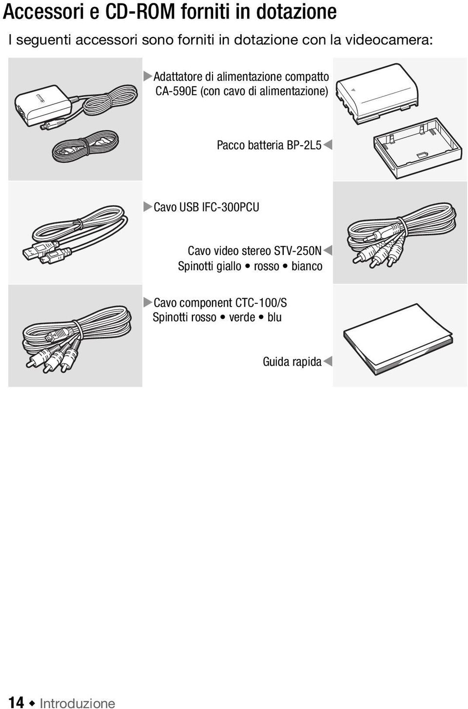 di alimentazione) Pacco batteria BP-2L5 Cavo USB IFC-300PCU Cavo video stereo STV-250N Spinotti