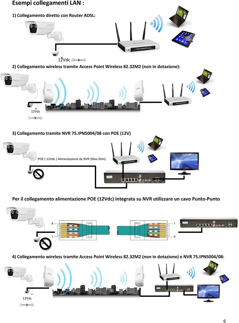 IPN5004/08 con POE (12V) POE ( 12Vdc ) Alimentazione da NVR (Max 50m) Per il collegamento alimentazione POE (12Vdc)