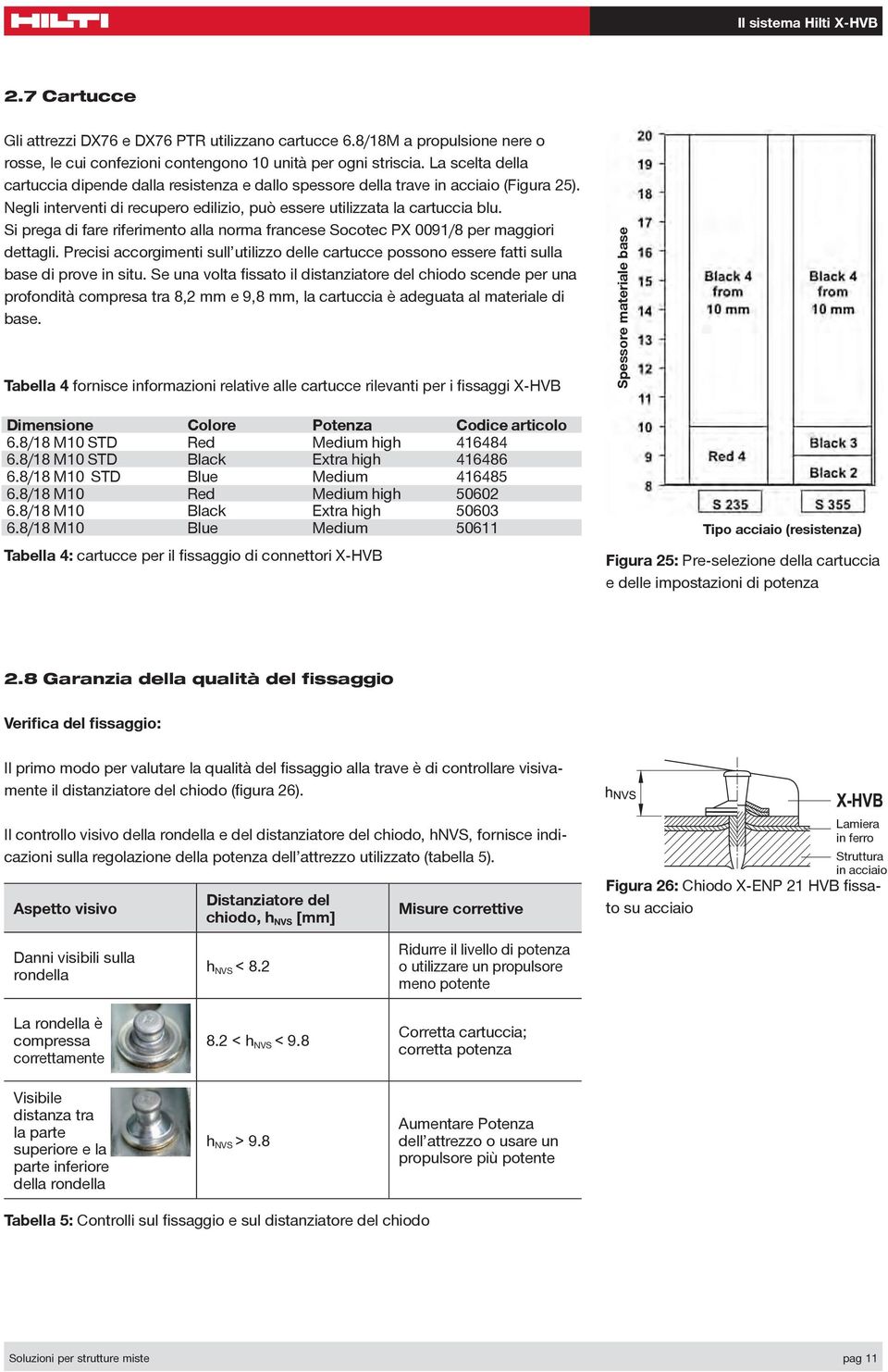 Si prega di fare riferimento alla norma francese Socotec PX 0091/8 per maggiori dettagli. Precisi accorgimenti sull utilizzo delle cartucce possono essere fatti sulla base di prove in situ.