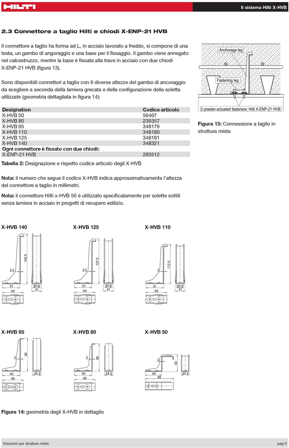 Sono disponibili connettori a taglio con 6 diverse altezze del gambo di ancoraggio da scegliere a seconda della lamiera grecata e della configurazione della soletta utilizzate (geometria dettagliata