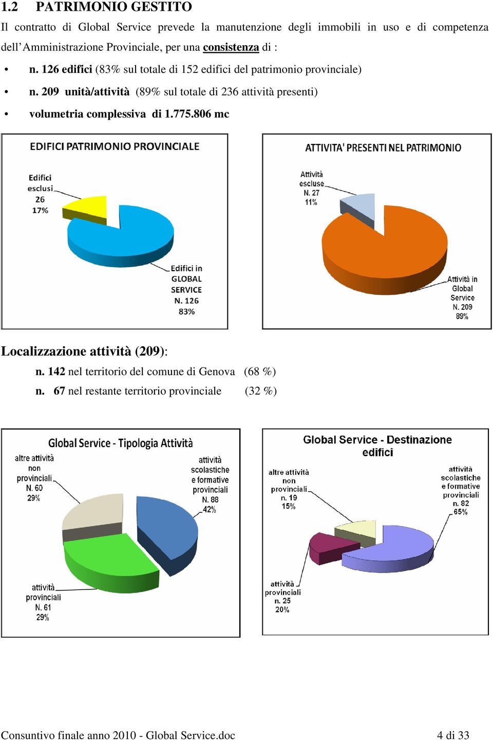 209 unità/attività (89% sul totale di 236 attività presenti) volumetria complessiva di 1.775.806 mc Localizzazione attività (209): n.