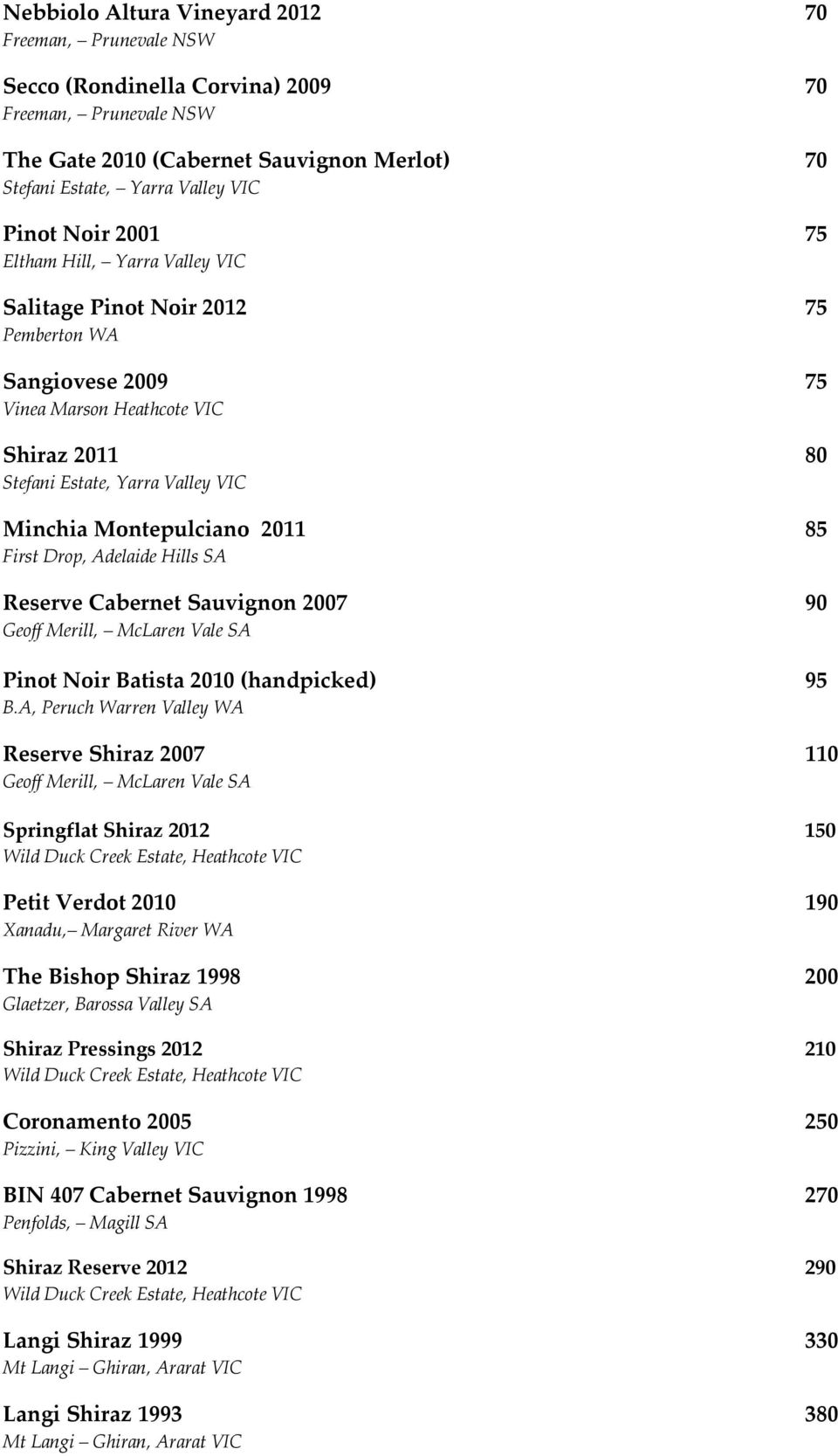 2011 85 First Drop, Adelaide Hills SA Reserve Cabernet Sauvignon 2007 90 Geoff Merill, McLaren Vale SA Pinot Noir Batista 2010 (handpicked) 95 B.