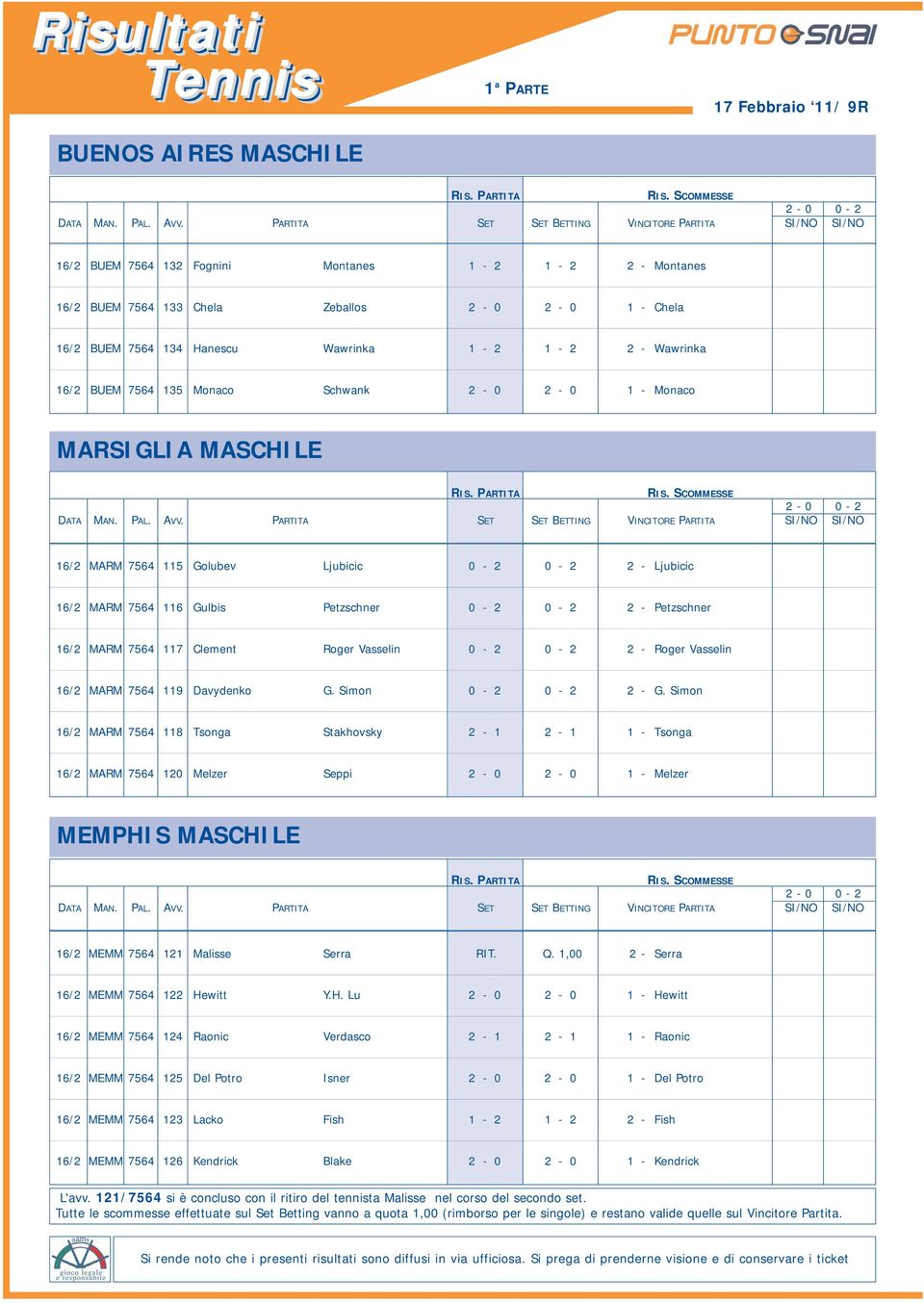 0-2 2 - Petzschner 16/2 MARM 7564 117 Clement Roger Vasselin 0-2 0-2 2 - Roger Vasselin 16/2 MARM 7564 119 Davydenko G. Simon 0-2 0-2 2 - G.