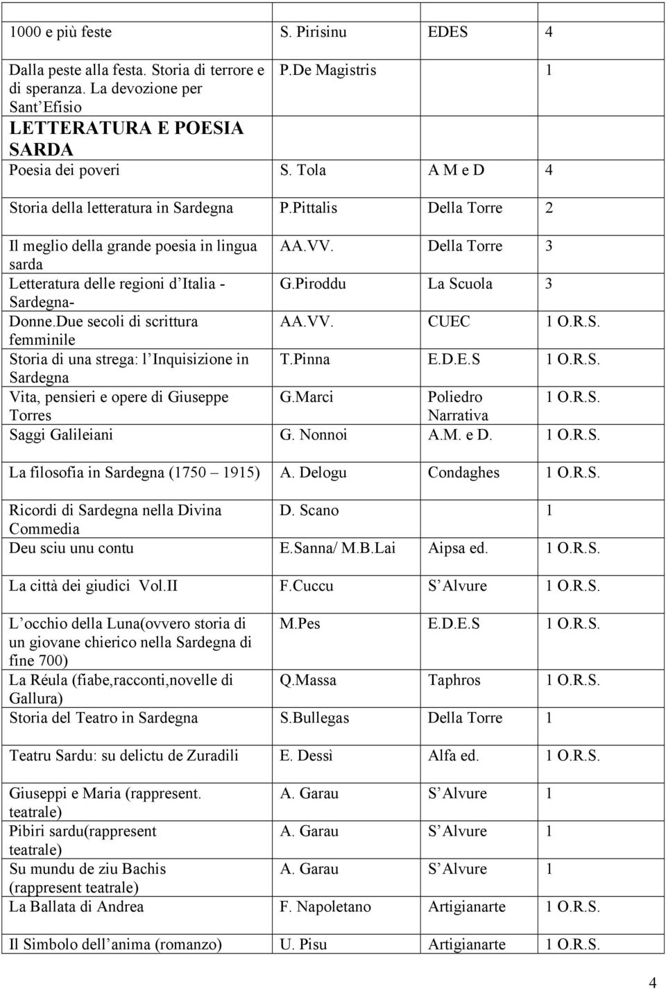 Piroddu La Scuola 3 Sardegna- Donne.Due secoli di scrittura AA.VV. CUEC O.R.S. femminile Storia di una strega: l Inquisizione in T.Pinna E.D.E.S O.R.S. Sardegna Vita, pensieri e opere di Giuseppe G.