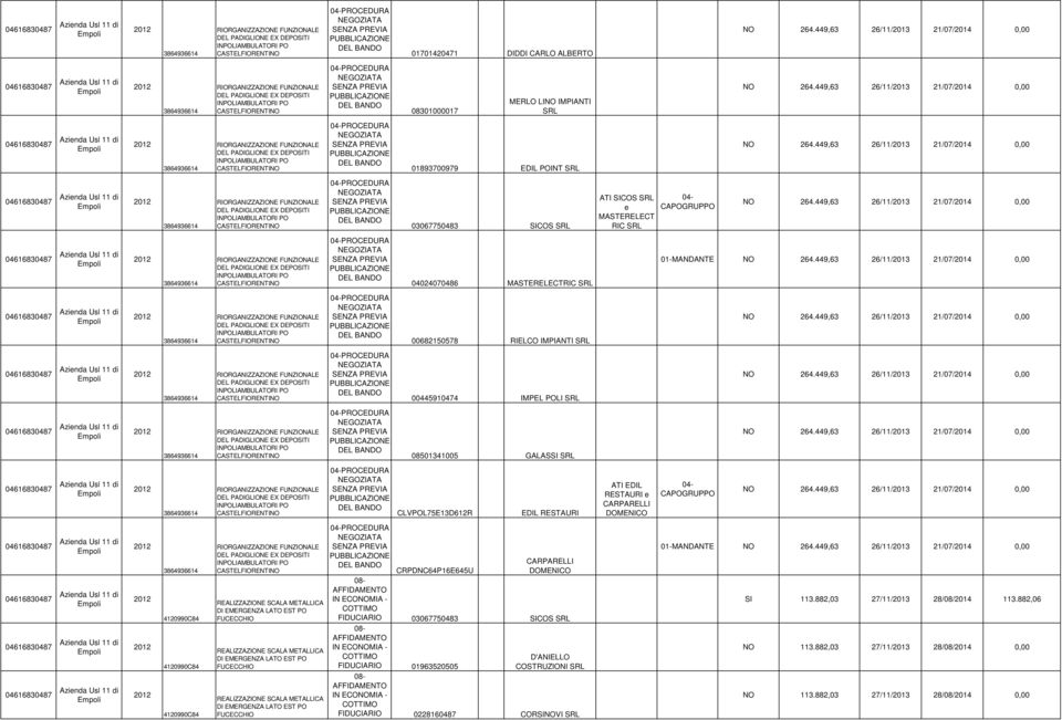 449,63 26/11/ 21/07/2014 0,00 3864936614 DEL PADIGLIONE EX DEPOSITI INPOLIAMBULATORI PO 01893700979 EDIL POINT NO 264.