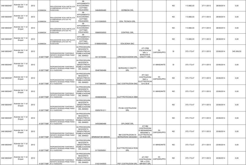 SNC NO 113.882,03 27/11/ 28/08/2014 0,00 NO 113.882,03 27/11/ 28/08/2014 0,00 NO 113.882,03 27/11/ 28/08/2014 0,00 NO 113.882,03 27/11/ 28/08/2014 0,00 P.O. 04116730484 CRM ESCAVAZIONI ATI CRM ESCAVAZIONI e BORGHINI E CINOTTI 04- CAPOGRUPPO SI 373.