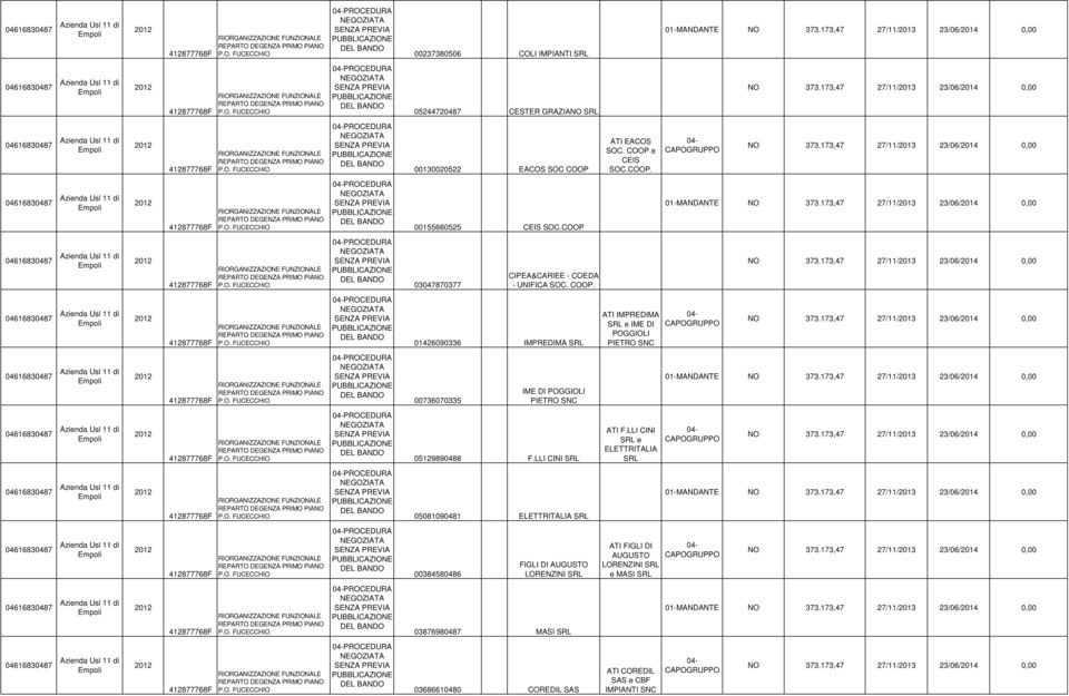 COOP. NO 373.173,47 27/11/ 23/06/2014 0,00 P.O. 01426090336 IMPREDIMA ATI IMPREDIMA e IME DI POGGIOLI PIETRO SNC 04- CAPOGRUPPO NO 373.173,47 27/11/ 23/06/2014 0,00 P.O. 00736070335 IME DI POGGIOLI PIETRO SNC 01-MANDANTE NO 373.