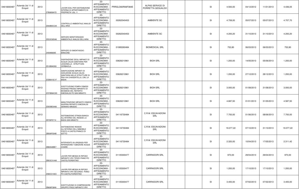 SANITARIA PER LEGIONELLA - STRUTTURA CERBAIOLA SANIFICAZIONE IMPIANTI DI ADDUZIONE ACQUA CALDA SANITARIA NELLE STRUTTURE DI RSA VIA CHIASSATELLA, CIM, LA BADIA SOSTITUZIONE POMPA OSMOSI INVERSA