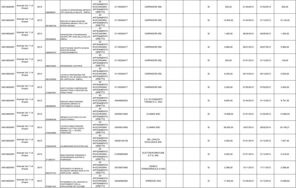 CONDIZIONAMENTO RIPARAZIONE LAVATRICE LAVORI DI RIPARAZIONE PER IMPIANTO VRV SECONDO PIANO VIA DEI CAPPUCCINI - EMPOLI SOSTITUZIONE COMPRESSORE GRUPPO FRIGO A SERVIZIO DEL TERZO PIANO SERIVZIO