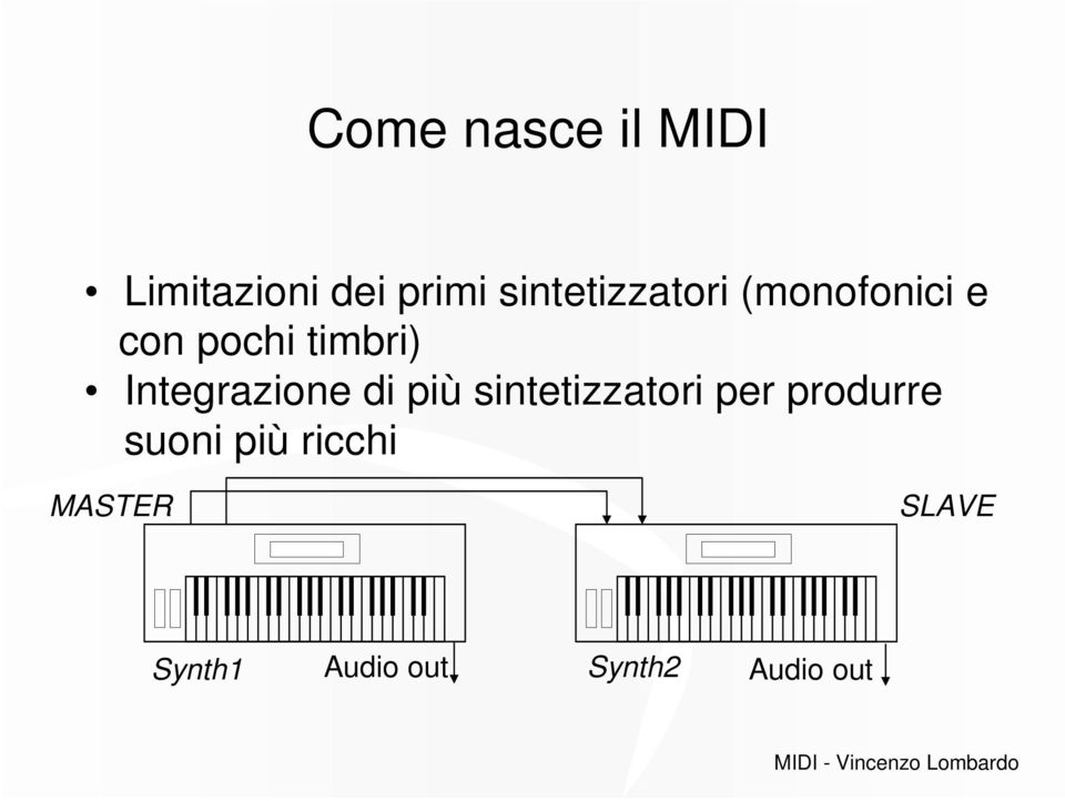 Integrazione di più sintetizzatori per produrre