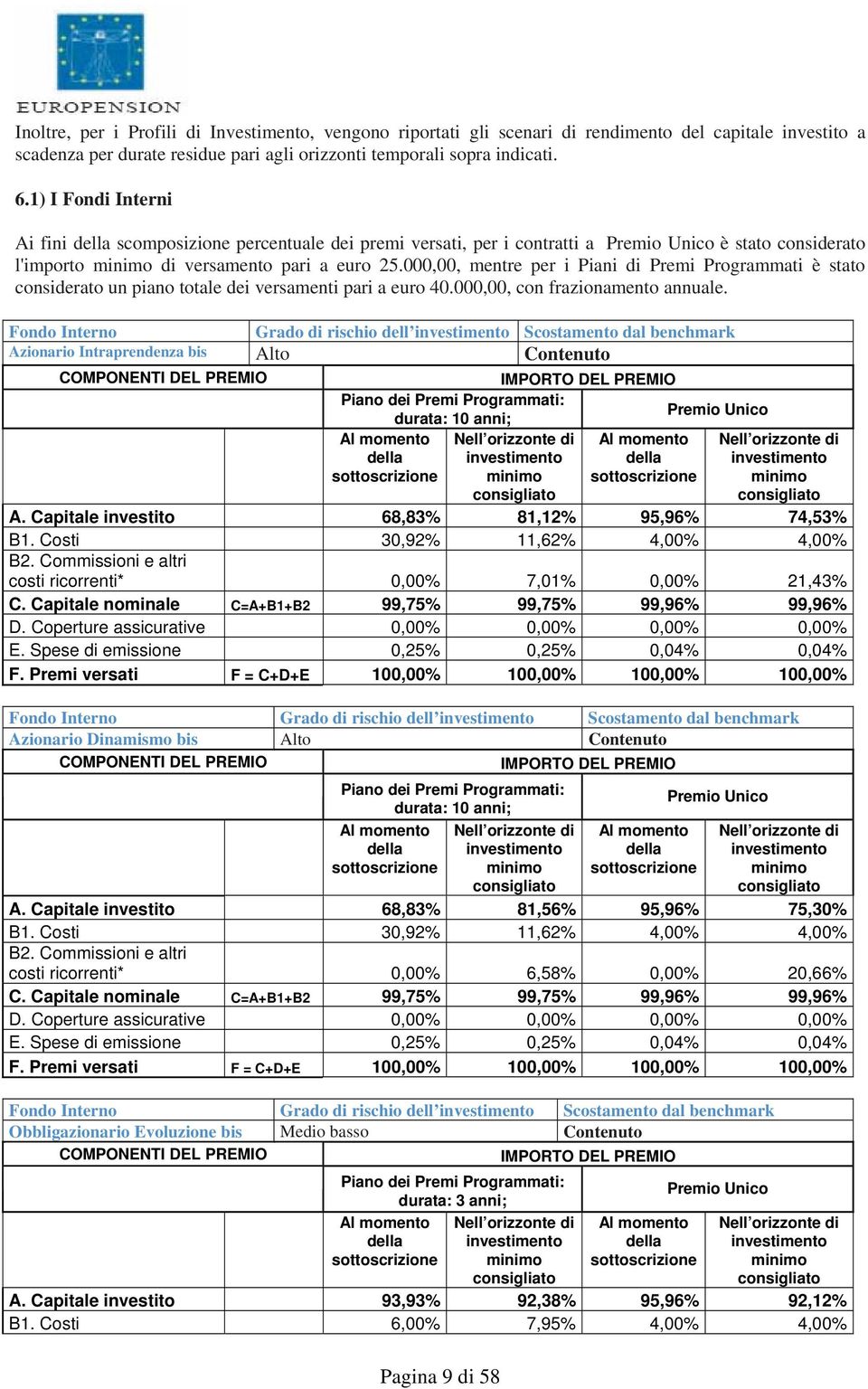 000,00, mentre per i Piani di Premi Programmati è stato considerato un piano totale dei versamenti pari a euro 40.000,00, con frazionamento annuale.