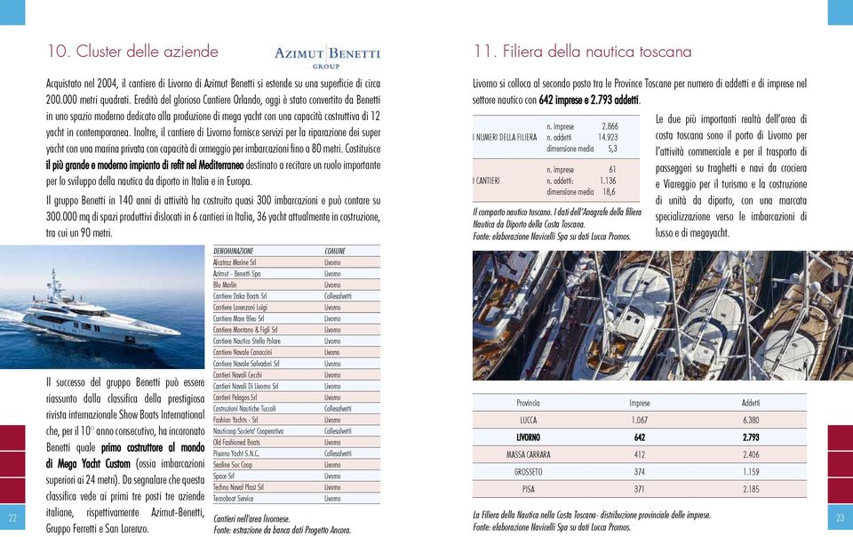 Inoltre, il cantiere di fornisce servizi per la riparazione dei super yacht con una marina privata con capacità di ormeggio per imbarcazioni fino a 80 metri.