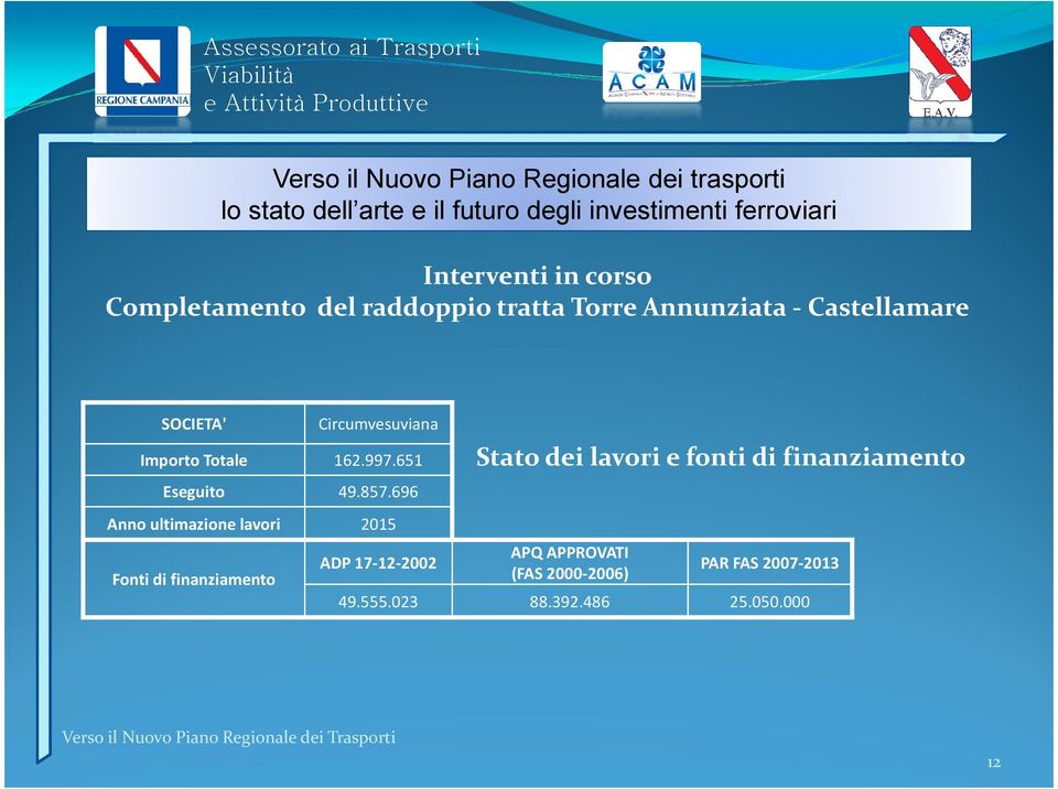 696 Anno ultimazione lavori 2015 Fonti di finanziamento ADP 17-12-2002 Stato dei