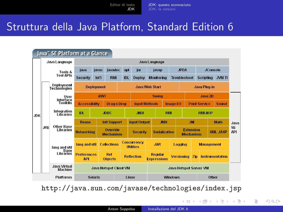 della Java Platform, Standard Edition 6