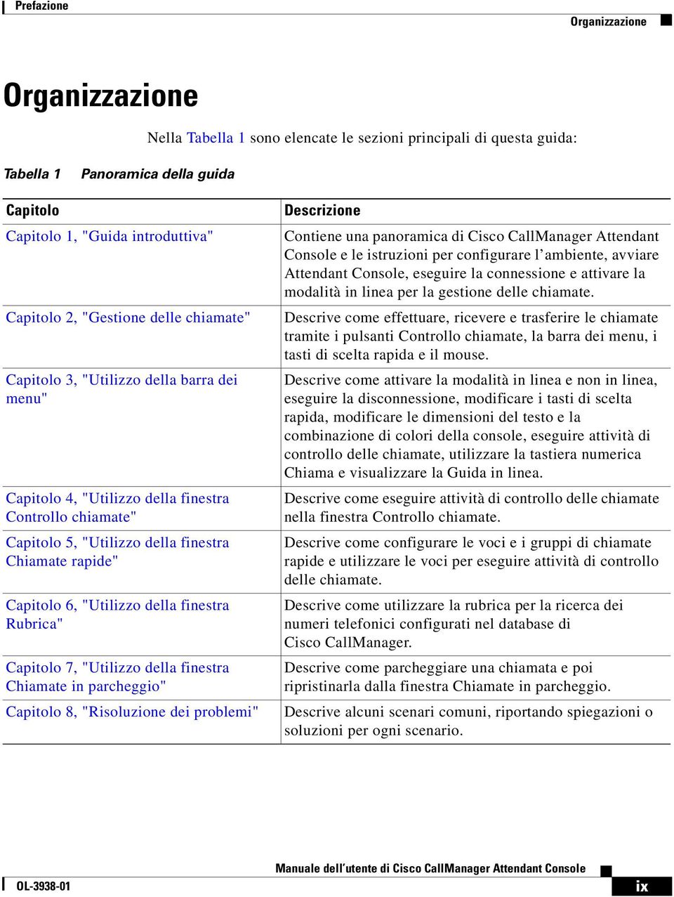 "Utilizzo della finestra Rubrica" Capitolo 7, "Utilizzo della finestra Chiamate in parcheggio" Capitolo 8, "Risoluzione dei problemi" Descrizione Contiene una panoramica di Cisco CallManager