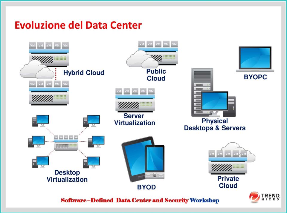 Virtualization Physical Desktops &