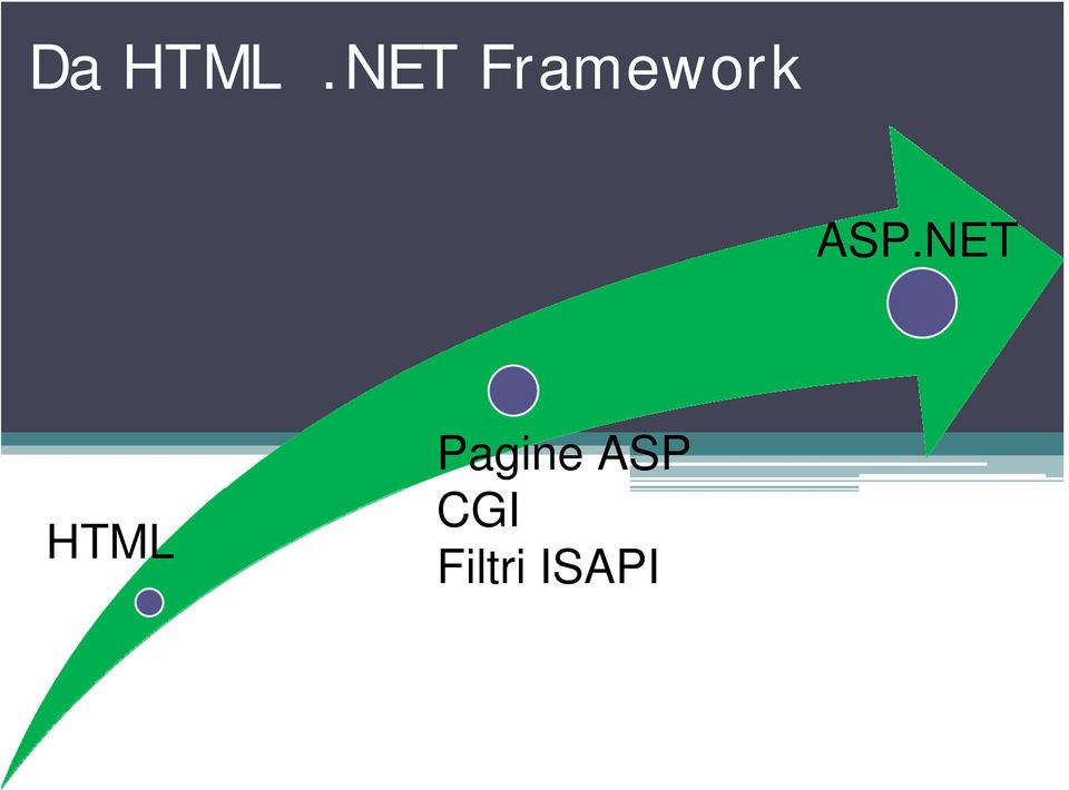 ASP.NET HTML