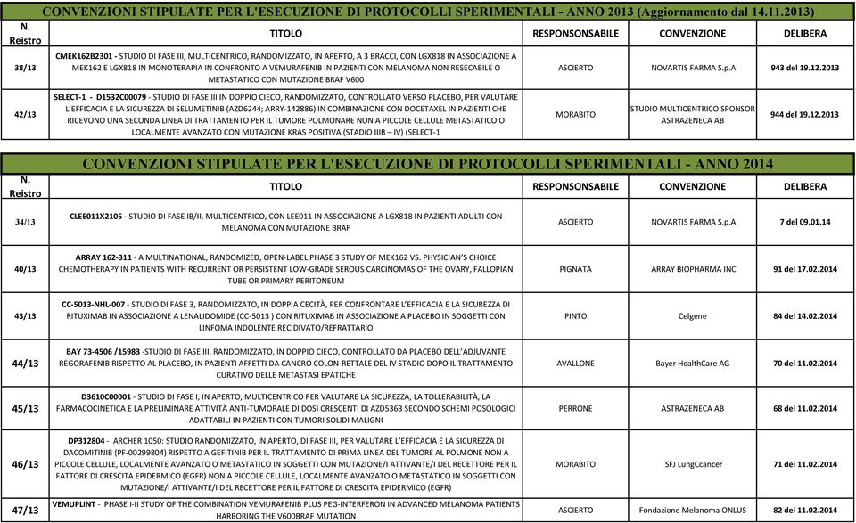 CONFRONTO A VEMURAFENIB IN PAZIENTI CON MELANOMA NON RESECABILE O METASTATICO CON MUTAZIONE BRAF V600 ASCIERTO NOVARTIS FARMA S.p.A 943 del 19.12.