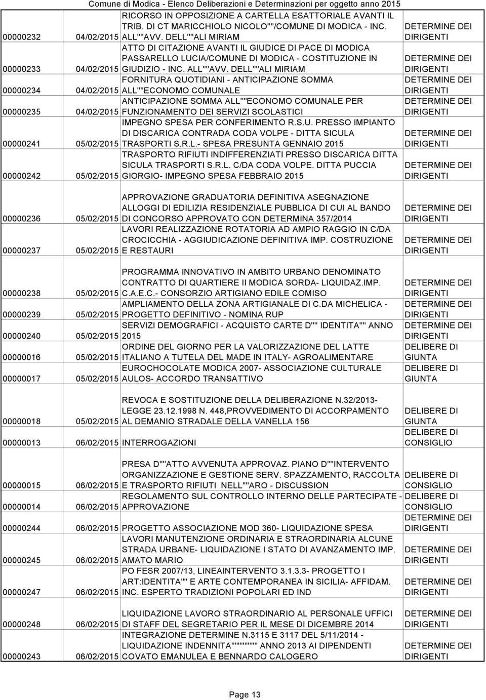 DELL''''ALI MIRIAM 00000234 FORNITURA QUOTIDIANI - ANTICIPAZIONE SOMMA 04/02/2015 ALL''''ECONOMO COMUNALE 00000235 ANTICIPAZIONE SOMMA ALL''''ECONOMO COMUNALE PER 04/02/2015 FUNZIONAMENTO DEI SERVIZI