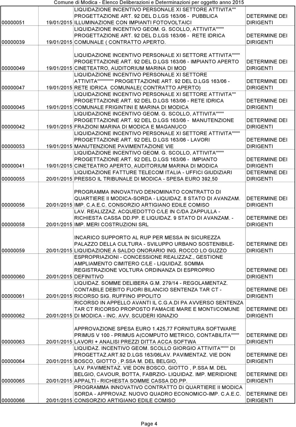 LGS 163/06 - RETE IDRICA COMUNALE ( CONTRATTO APERTO. LIQUIDAZIONE INCENTIVO PERSONALE XI SETTORE ATTIVITA'''''''' PROGETTAZIONE ART. 92 DEL D.