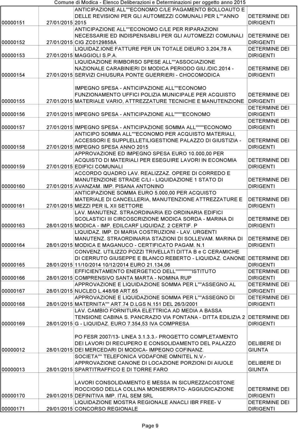 /DIC.2014 - SERVIZI CHIUSURA PONTE GUERRIERI - CHOCOMODICA IMPEGNO SPESA - ANTICIPAZIONE ALL''''ECONOMO 00000155 FUNZIONAMENTO UFFICI POLIZIA MUNICIPALE PER ACQUISTO 27/01/2015 MATERIALE VARIO,