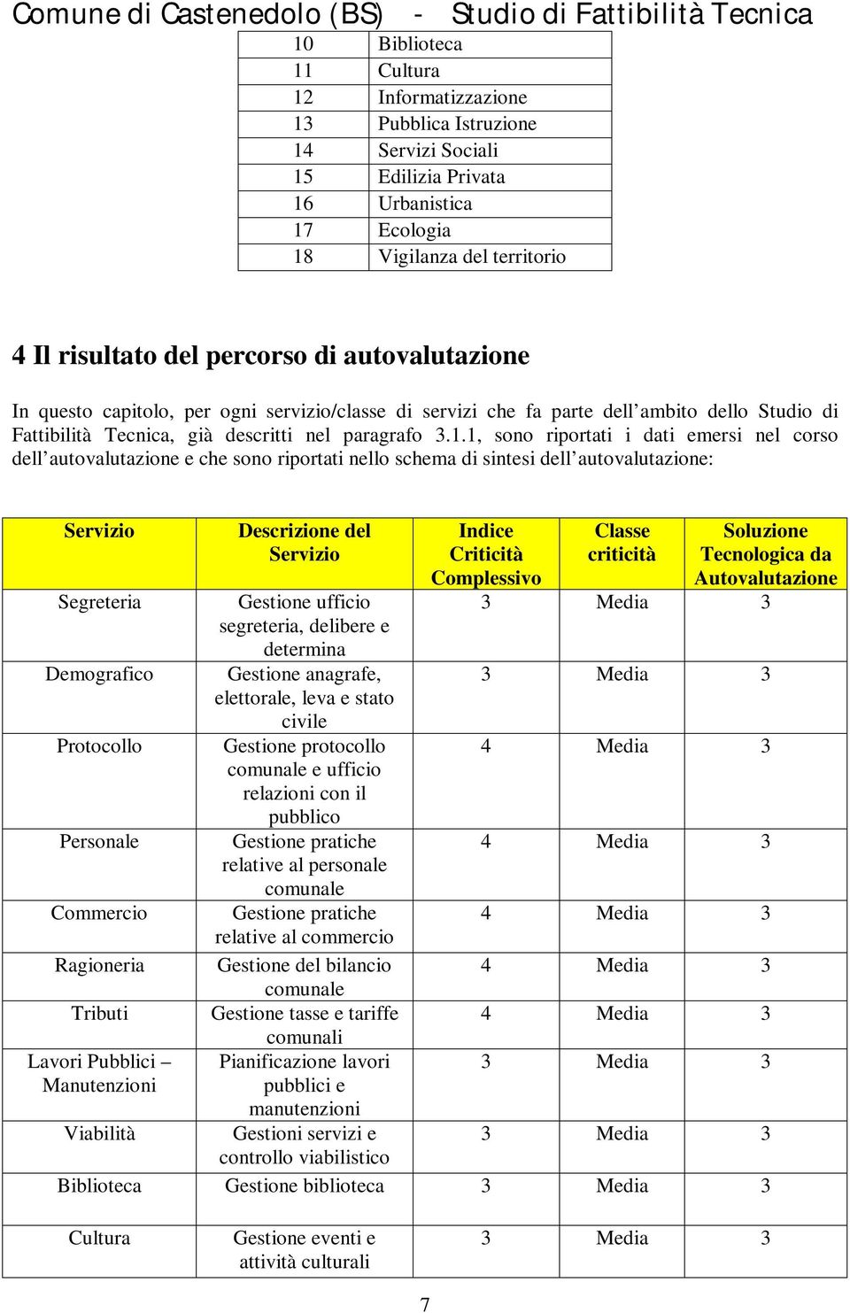 1, sono riportati i dati emersi nel corso dell autovalutazione e che sono riportati nello schema di sintesi dell autovalutazione: Servizio Segreteria Protocollo le Ragioneria Tributi Lavori Pubblici